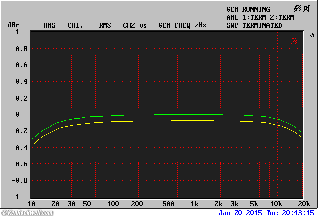 Technics SH-9010 Laboratory Measurement