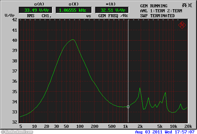 Ultrasone Edition 8 Impedance