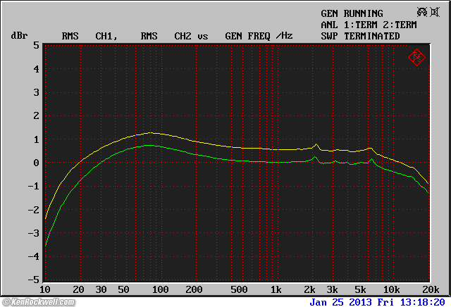 Woo Audio WA7 Frequency Response