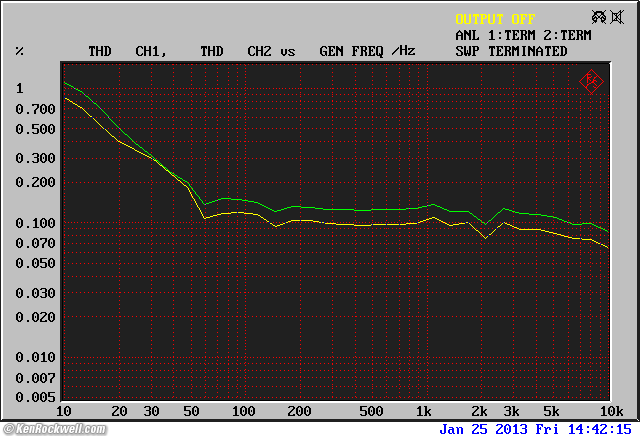 Woo Audio WA7 Frequency Response