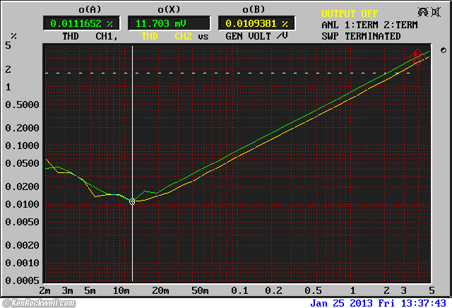 Woo Audio WA7 Frequency Response