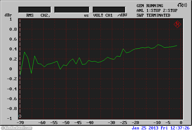 Woo Audio WA7 Frequency Response