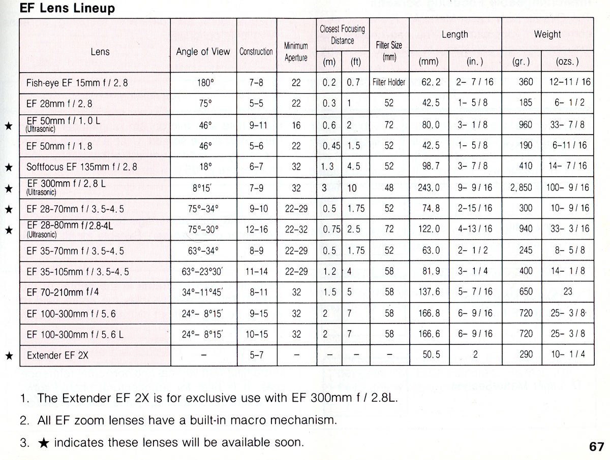 canon all camera list with price