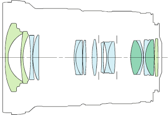Canon 16-35mm L II construction