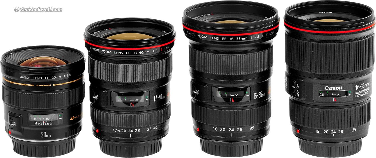 Canon 20mm f/2.8 USM Review