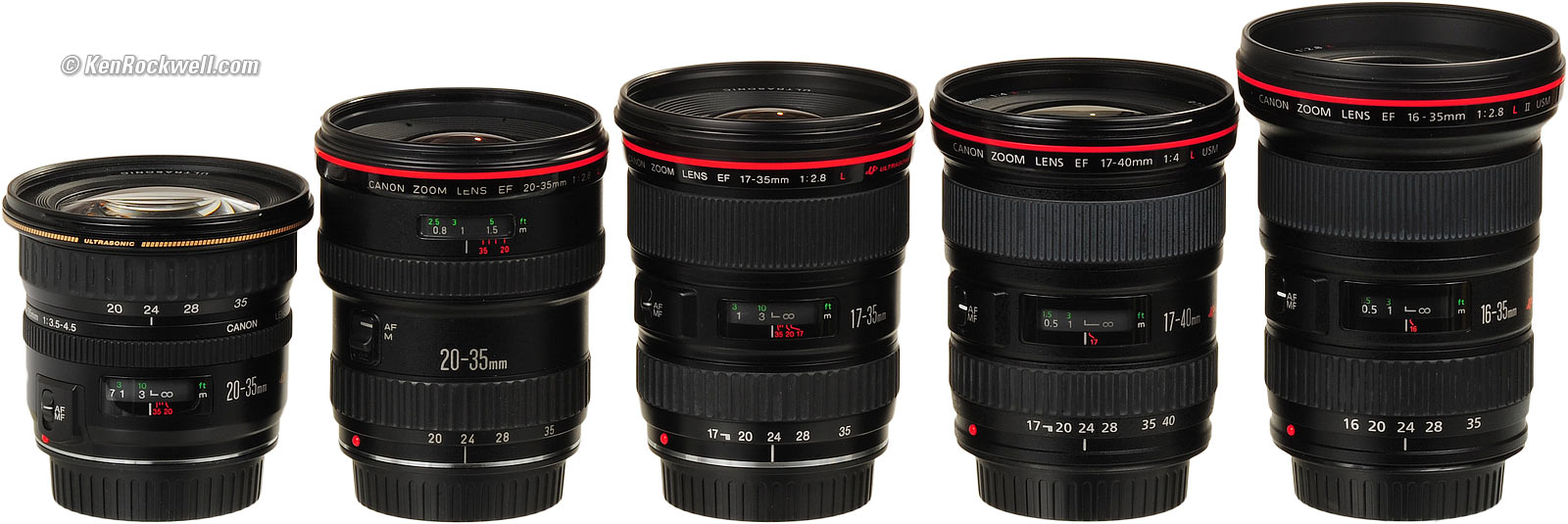 Canon 20-35mm f/3.5-4.5 Review