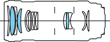 Canon 180mm f/3.5 internal construction