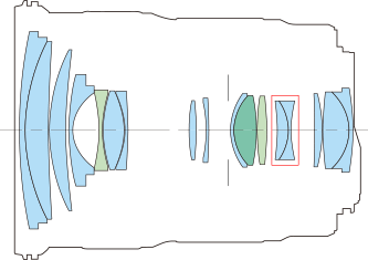 Canon 24-105mm f/4 internal construction