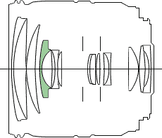 Canon 24-85mm internal diagram