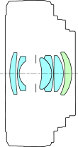 Canon 24mm f/2.8 STM diagram