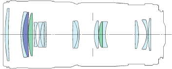 Cnaon 70-200/4 L USM construction