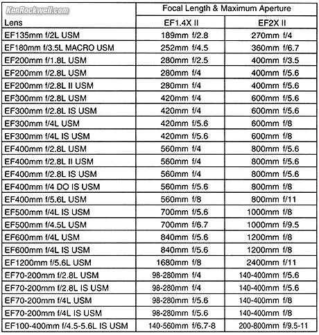 Canon 2x Extender Iii Compatibility Chart