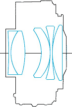 Canon Extender 1.4x II