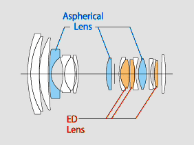 Fuji 16-55mm f/2.8 R LM WR internal diagram