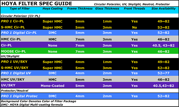 Hoya Filter Comparison Chart