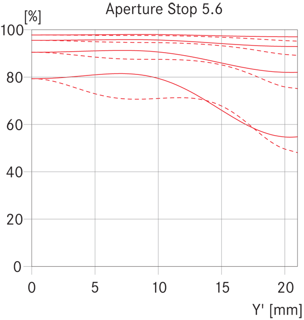 LEICA 21mm f/3.4 ASPH Review
