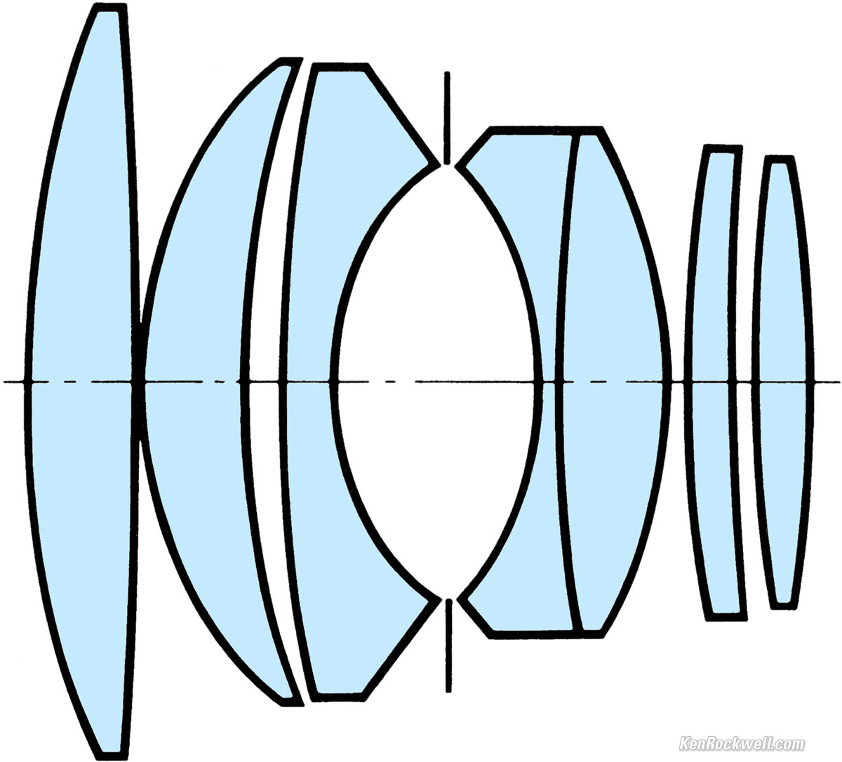 Схема объектива. Объектив 50 мм оптическая схема. Оптическая схема объектива Samsung a20. Оптическая схема Tevidon 50mm. Оптическая схема объектива 50мм 0,95.