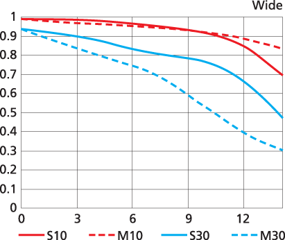 Nikon 16 85mm Review