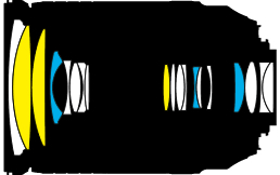 Nikon 18-300mm VR diagram