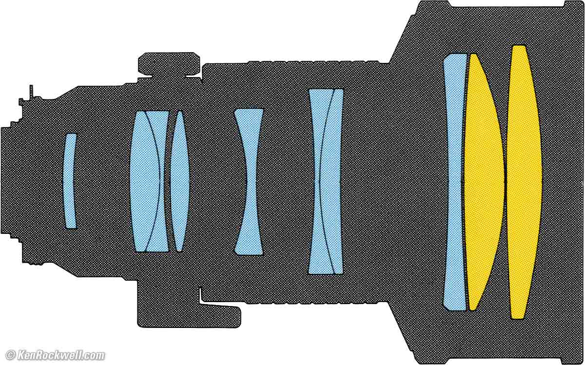 Nikon 200mm f/2 IF-ED AI-s Review Nikon 200mm f/2 IF-ED AI-s Review