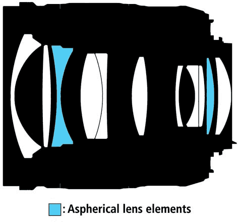 Nikon 28mm f/1.8 internal diagram