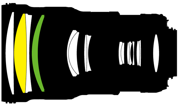 Nikon 300mm f/4 AFS internal diagram