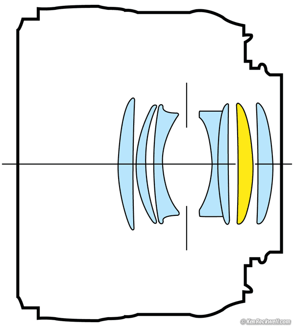 Diagram, Nikon 50mm f/1.8 G