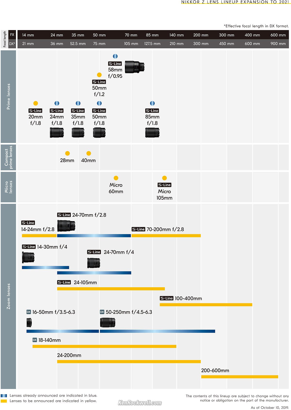 new nikon z lenses 2021