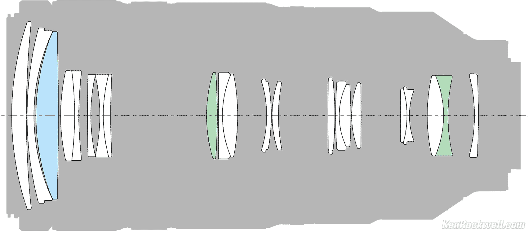 Sony 100-400mm f/4.5-5.6 Lens Construction