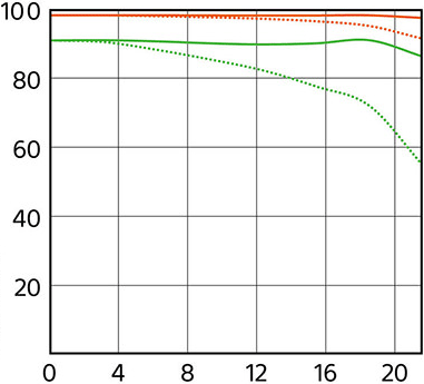 Sony 100-400/4.5-5.6 MTF