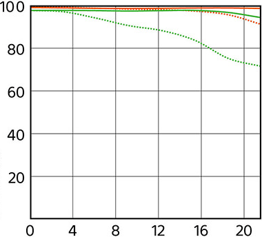 Sony 100-400/4.5-5.6 MTF