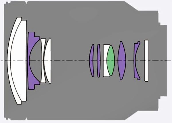 Sony Zeiss 24-70mm f/4 internal construction