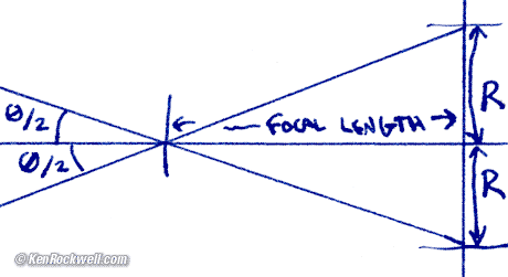 Focal Length And Angle Of View Chart