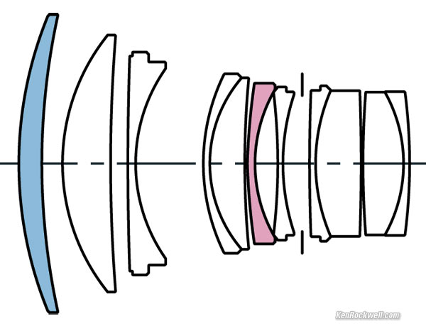 Sugma 85mm diagram