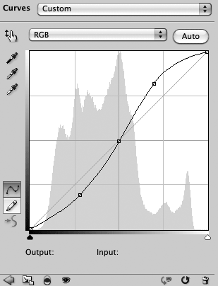 Curve